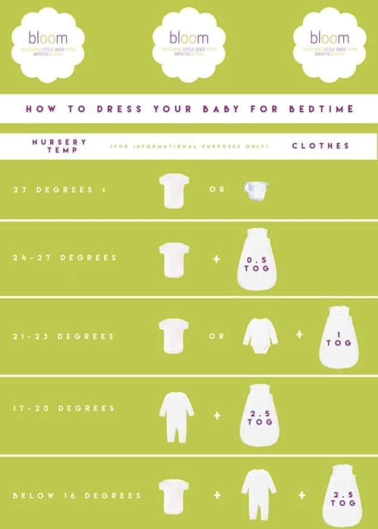 what to dress baby for sleep